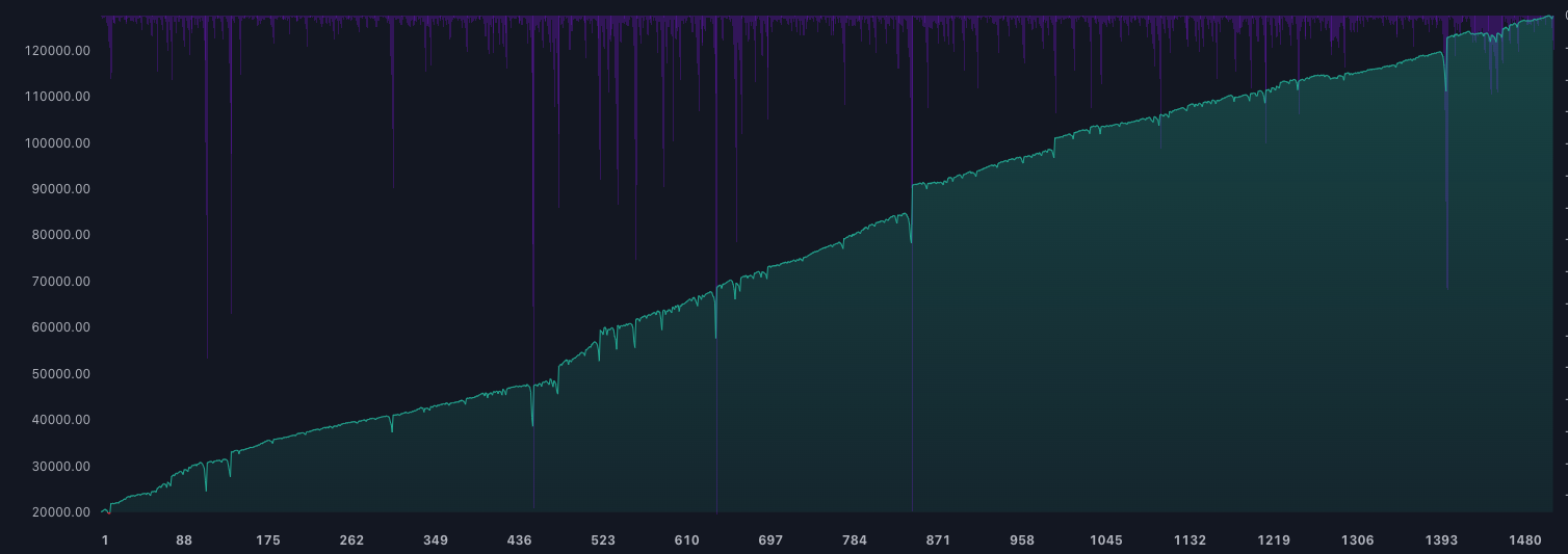 backtest